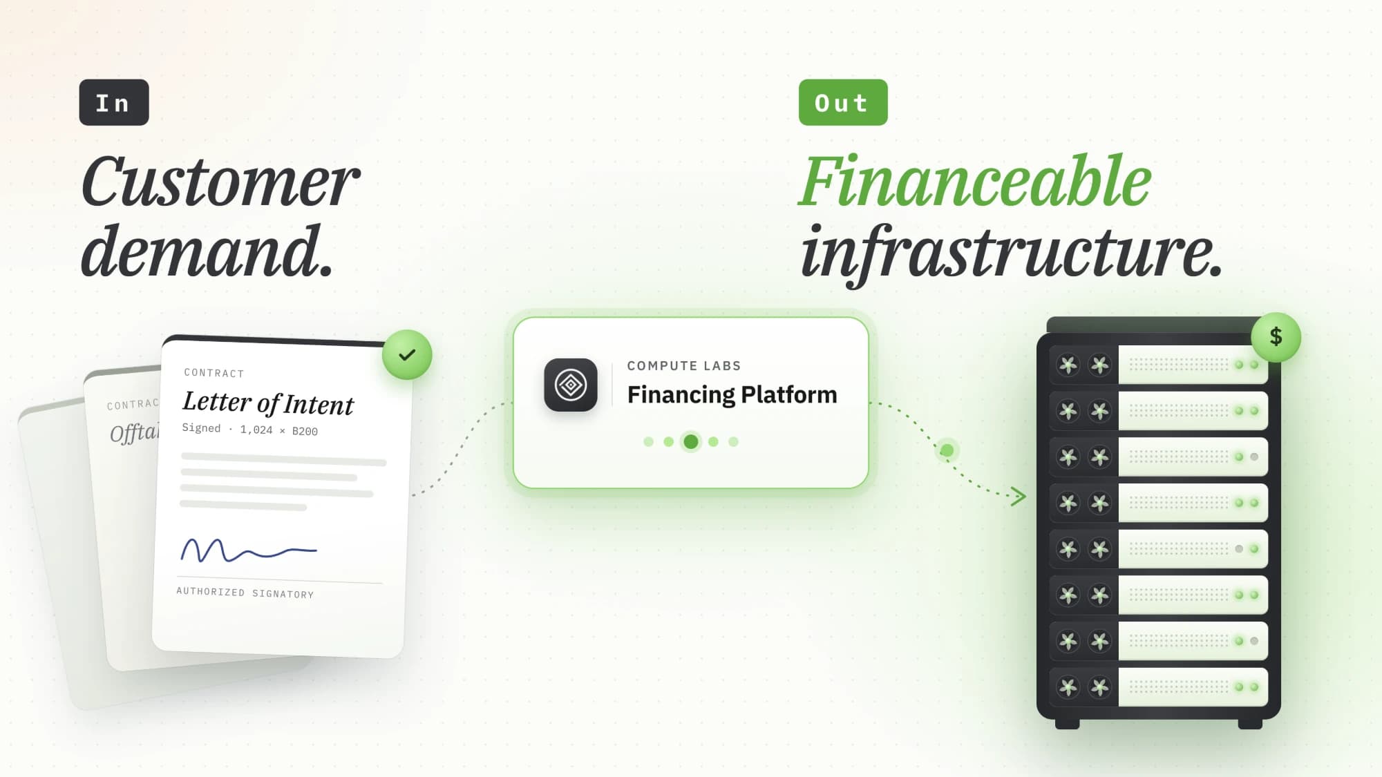 A short walkthrough of the financing platform